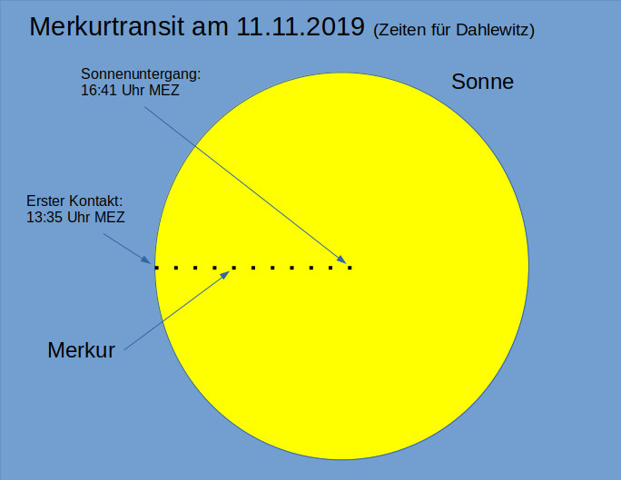 Merkurtransit am 11.11.19