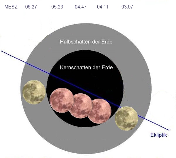 Verlauf der Finsternis am 28.09.15