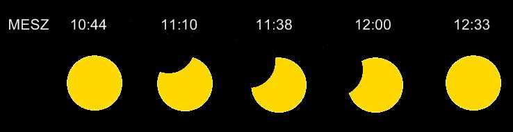 Sonnenfinsternis am 01.08.08 von Berlin aus